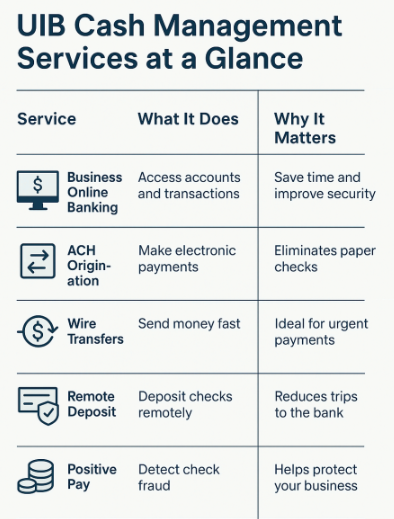 Cash Services