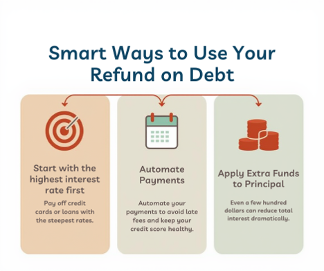 Smart ways to use your refund on debt